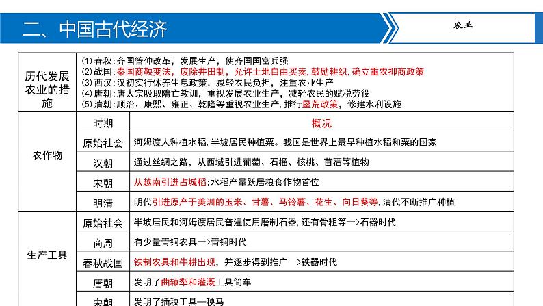 专题01中国古代的政治与经济课件PPT08