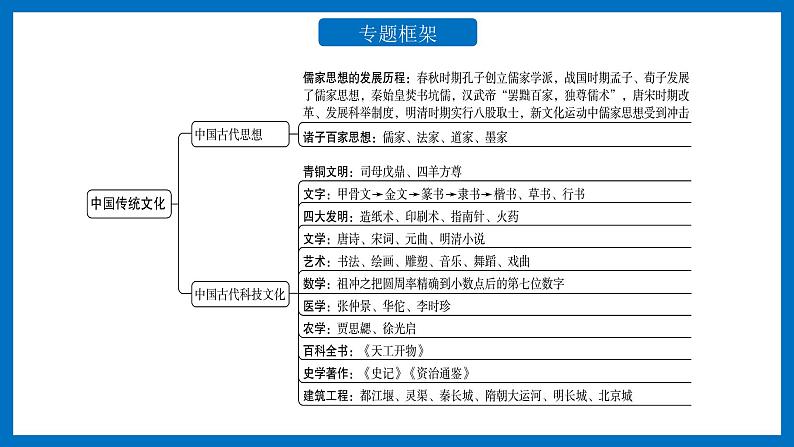 专题02中国传统文化课件PPT02