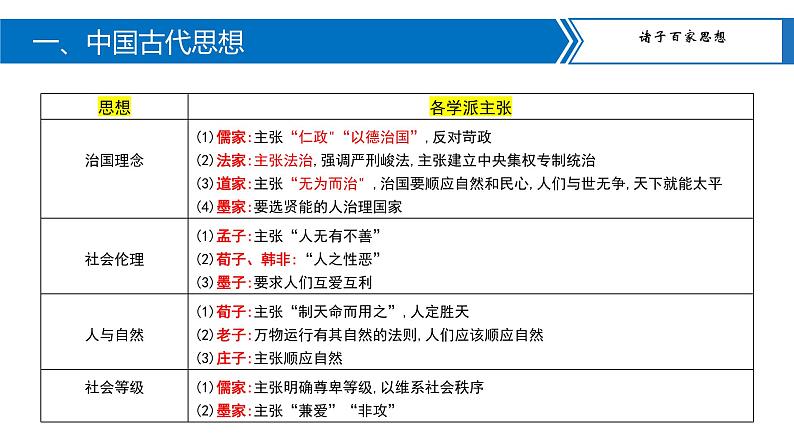 专题02中国传统文化课件PPT03