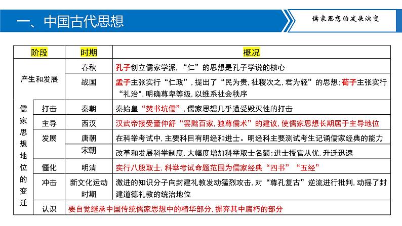 专题02中国传统文化课件PPT04