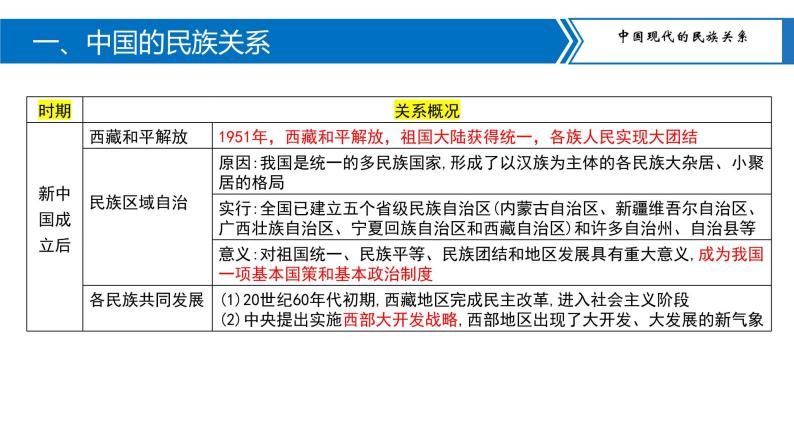 专题03中国的民族关系与对外交往课件PPT05