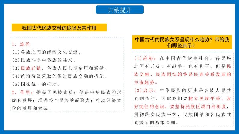 专题03中国的民族关系与对外交往课件PPT06