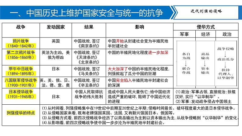 专题04侵略与反抗课件PPT04