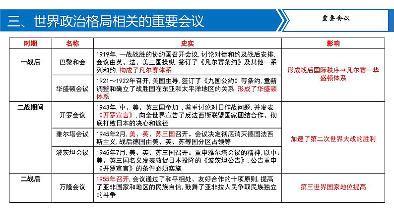 专题09两次世界大战及战后世界格局演变课件PPT06