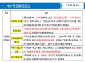 专题11中外思想解放运动和民主法治建设课件PPT