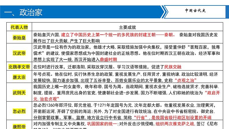 专题13中外历史上的重要人物课件PPT03