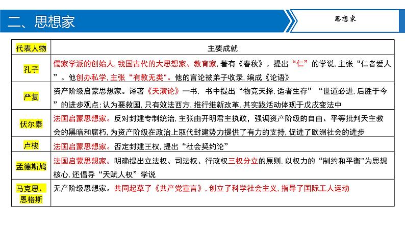 专题13中外历史上的重要人物课件PPT07