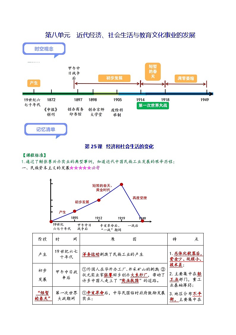 第八单元 近代经济、社会生活与教育文化事业的发展（背诵清单+中考演练）-2023-2024学年八年级历史上学期期末考点预测（部编版）01