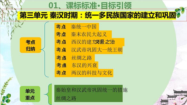 第三单元 秦汉时期：统一多民族国家的建立和巩固（复习课件）-2023-2024学年七年级历史上学期期末考点预测复习（部编版）第4页