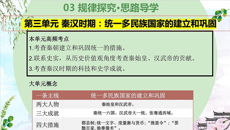 第三单元 秦汉时期：统一多民族国家的建立和巩固（复习课件）-2023-2024学年七年级历史上学期期末考点预测复习（部编版）第6页