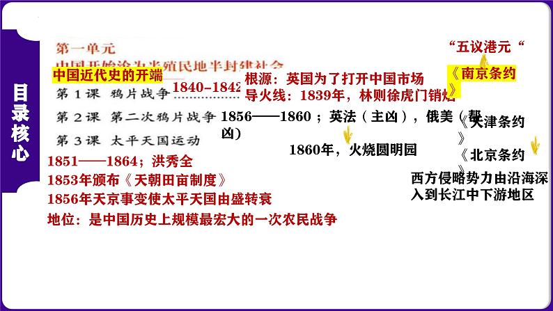 第一单元 中国开始沦为半殖民地半封建社会（考点串讲）-2023-2024学年八年级历史上学期期末考点预测（部编版）课件PPT02