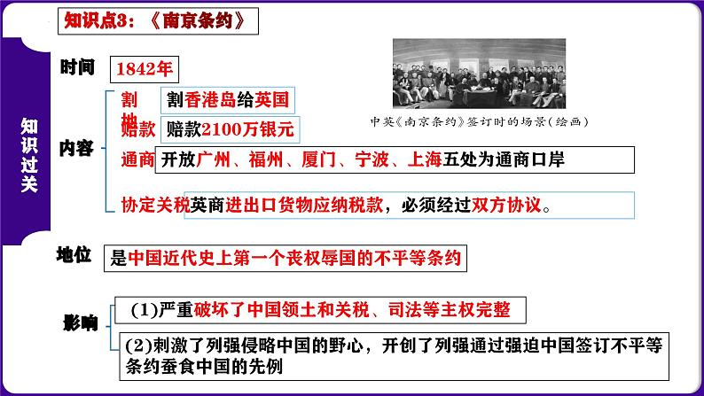 第一单元 中国开始沦为半殖民地半封建社会（考点串讲）-2023-2024学年八年级历史上学期期末考点预测（部编版）课件PPT04