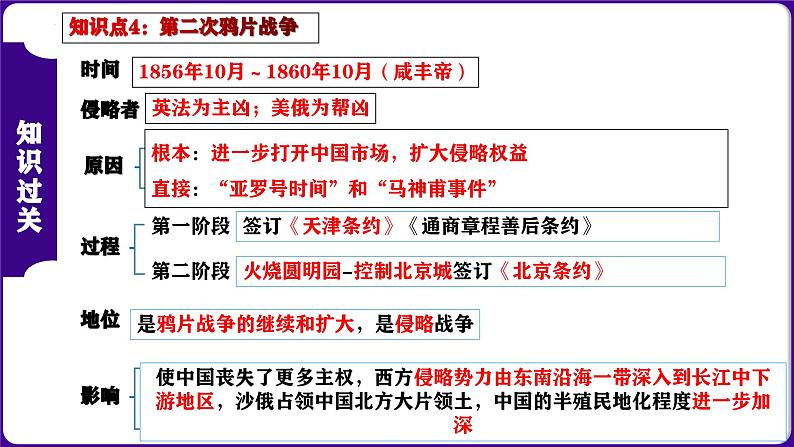 第一单元 中国开始沦为半殖民地半封建社会（考点串讲）-2023-2024学年八年级历史上学期期末考点预测（部编版）课件PPT05