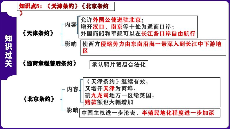 第一单元 中国开始沦为半殖民地半封建社会（考点串讲）-2023-2024学年八年级历史上学期期末考点预测（部编版）课件PPT06