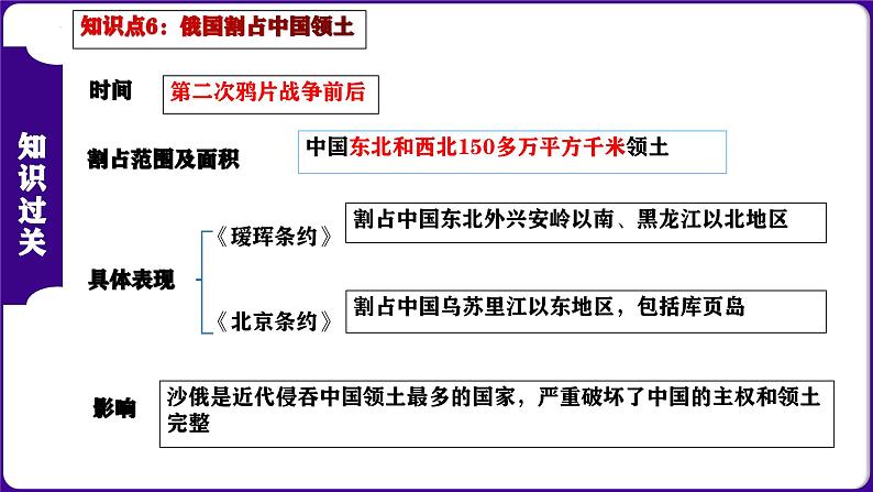 第一单元 中国开始沦为半殖民地半封建社会（考点串讲）-2023-2024学年八年级历史上学期期末考点预测（部编版）课件PPT07