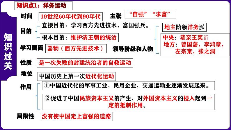 第二单元 近代化的早期探索与民族危机的加剧（考点串讲）-2023-2024学年八年级历史上学期期末考点预测（部编版）课件PPT03