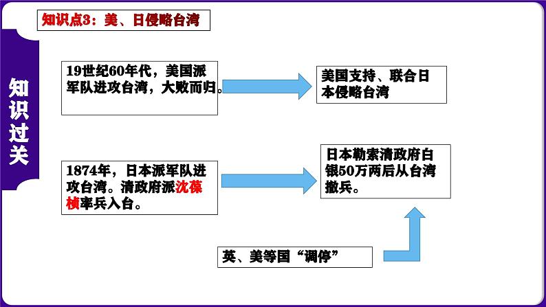 第二单元 近代化的早期探索与民族危机的加剧（考点串讲）-2023-2024学年八年级历史上学期期末考点预测（部编版）课件PPT05