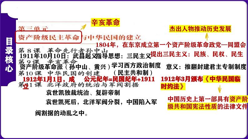 第三单元 资产阶级民主革命与中华民国的建立（考点串讲）-2023-2024学年八年级历史上学期期末考点预测（部编版）课件PPT第2页