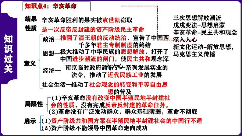 第三单元 资产阶级民主革命与中华民国的建立（考点串讲）-2023-2024学年八年级历史上学期期末考点预测（部编版）课件PPT第7页