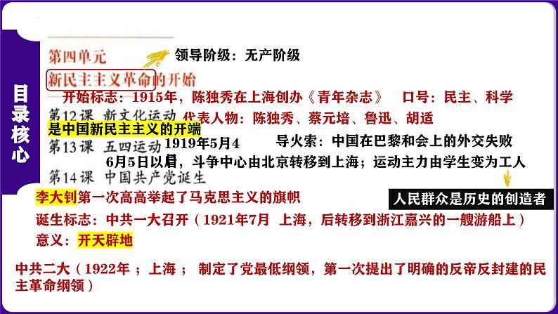 第四单元 新民主主义革命的开始（考点串讲）-2023-2024学年八年级历史上学期期末考点预测（部编版）课件PPT02