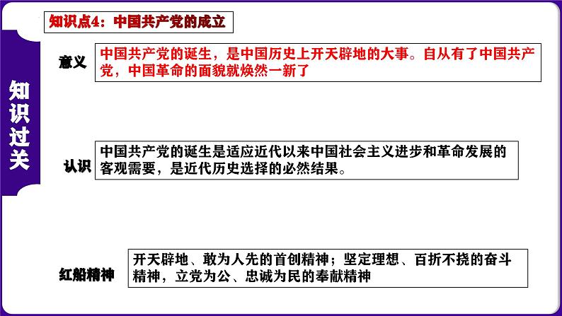 第四单元 新民主主义革命的开始（考点串讲）-2023-2024学年八年级历史上学期期末考点预测（部编版）课件PPT08