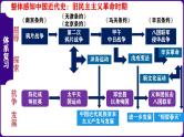 八上第1-14课核心知识串讲（目录复习+时空复习+知识复习+图片复习+解题指导）-2023-2024学年八年级历史上学期期末考点预测（部编版）课件PPT