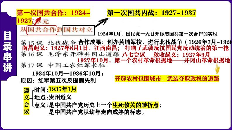 八上第15-26课核心知识串讲（目录复习+时空复习+知识复习+图片复习+解题指导）-2023-2024学年八年级历史上学期期末考点预测（部编版）课件PPT06