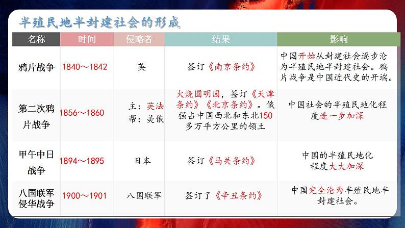 八年级上册期末复习提分秘籍（第1-14课）-2023-2024学年八年级历史上学期期末考点预测（部编版）课件PPT05