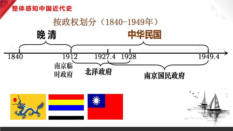 八年级上册期末复习提分秘籍（第1-26课）-2023-2024学年八年级历史上学期期末考点预测（部编版）课件PPT04