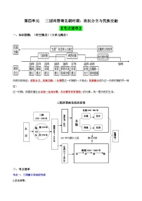 第四单元 三国两晋南北朝时期：政权分立与民族交融（考点清单）-2023-2024学年七年级历史上学期期末考点预测复习（部编版）