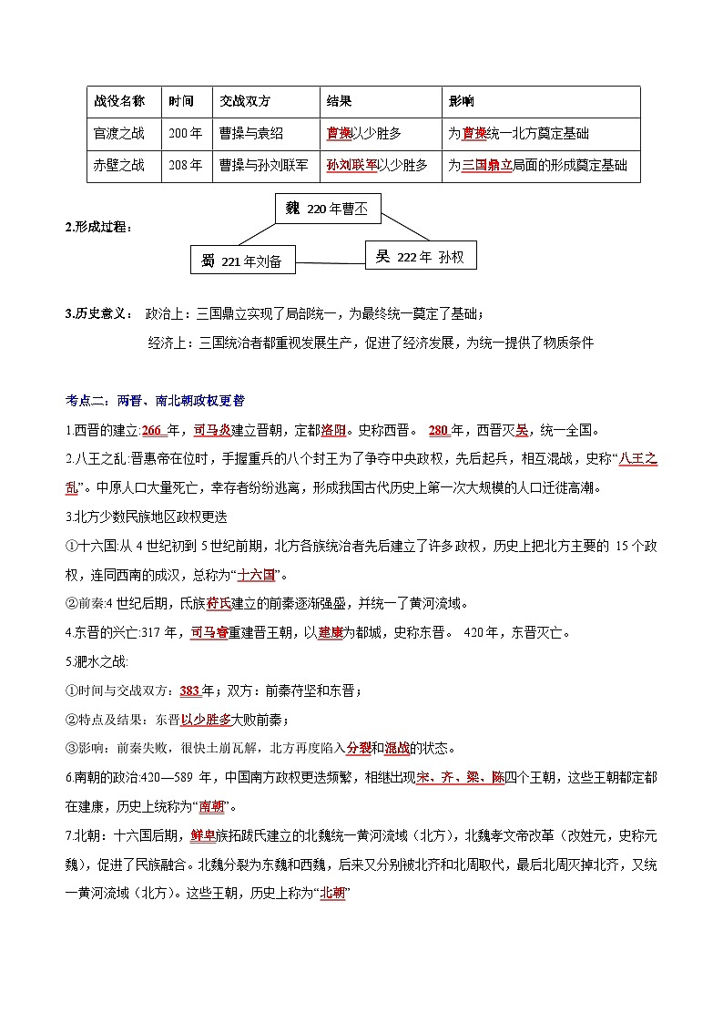 第四单元 三国两晋南北朝时期：政权分立与民族交融（考点清单）-2023-2024学年七年级历史上学期期末考点预测复习（部编版）第2页