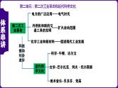 九年级下册期末复习核心考点一遍过（体系+目录+时空+知识+图片+解题指导+考中指导）-2023-2024学年九年级历史上学期期末考点预测复习（部编版）课件PPT