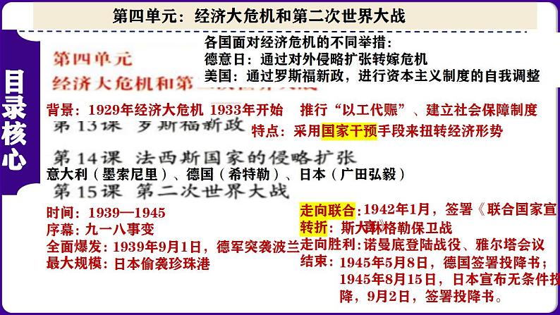 九下第四单元 经济大危机和第二次世界大战（单元考点）-2023-2024学年九年级历史上学期期末考点预测复习（部编版）课件PPT第2页