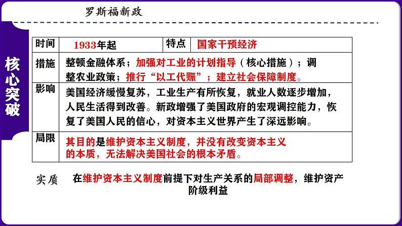 九下第四单元 经济大危机和第二次世界大战（单元考点）-2023-2024学年九年级历史上学期期末考点预测复习（部编版）课件PPT第4页