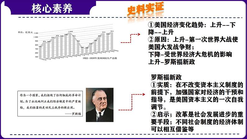 九下第四单元 经济大危机和第二次世界大战（单元考点）-2023-2024学年九年级历史上学期期末考点预测复习（部编版）课件PPT第8页