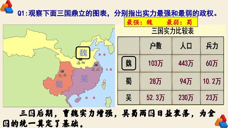 部编版《第17课 西晋的短暂统一和北方各族的内迁》课件03