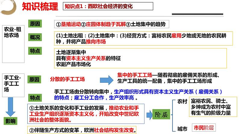 九上第五单元 走向近代（单元考点）-2023-2024学年九年级历史上学期期末考点预测复习（部编版）课件PPT07