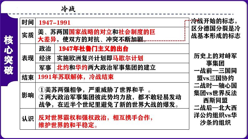 九下第五单元 二战后的世界变化（单元考点）-2023-2024学年九年级历史上学期期末考点预测复习（部编版）课件PPT第3页