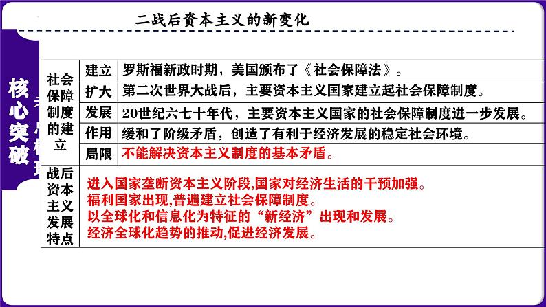 九下第五单元 二战后的世界变化（单元考点）-2023-2024学年九年级历史上学期期末考点预测复习（部编版）课件PPT第6页