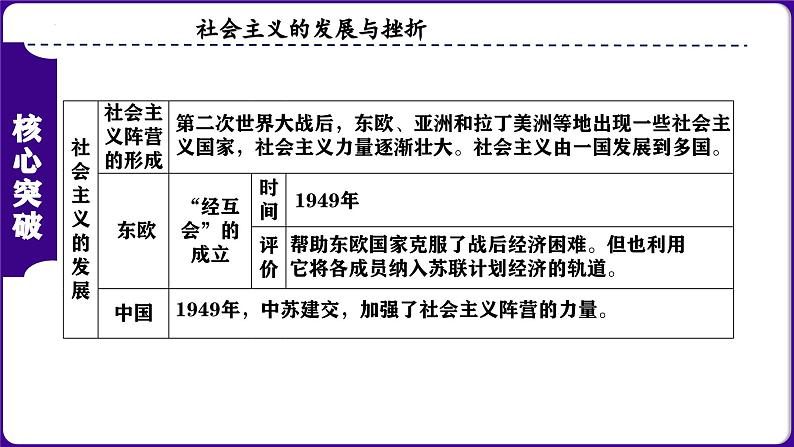 九下第五单元 二战后的世界变化（单元考点）-2023-2024学年九年级历史上学期期末考点预测复习（部编版）课件PPT第7页