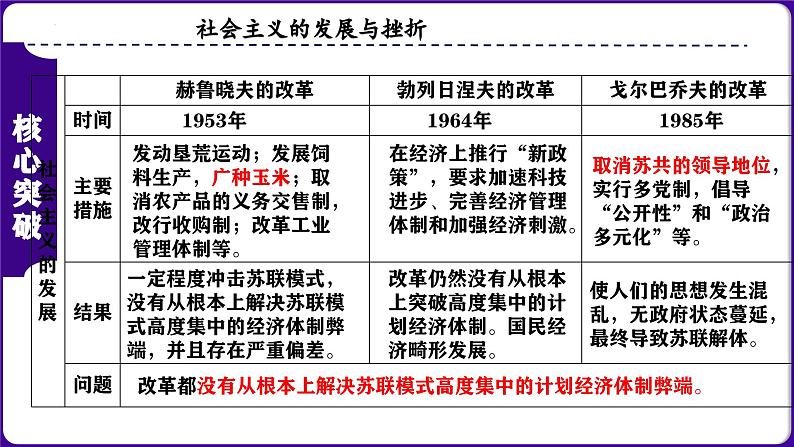 九下第五单元 二战后的世界变化（单元考点）-2023-2024学年九年级历史上学期期末考点预测复习（部编版）课件PPT第8页