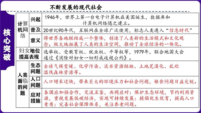 九下第六单元 走向和平发展的世界（单元考点）-2023-2024学年九年级历史上学期期末考点预测复习（部编版）课件PPT第5页