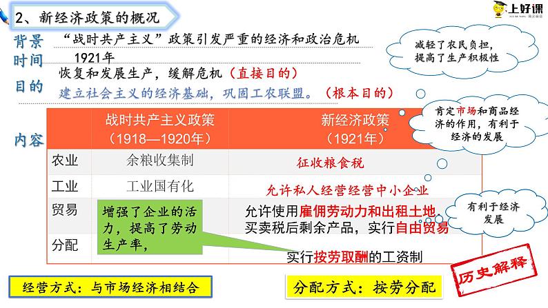 （核心素养）人教版初中历史九年级下册第11课《苏联胡社会主义建设》课件+教案+分层作业（含反思，含答案）05