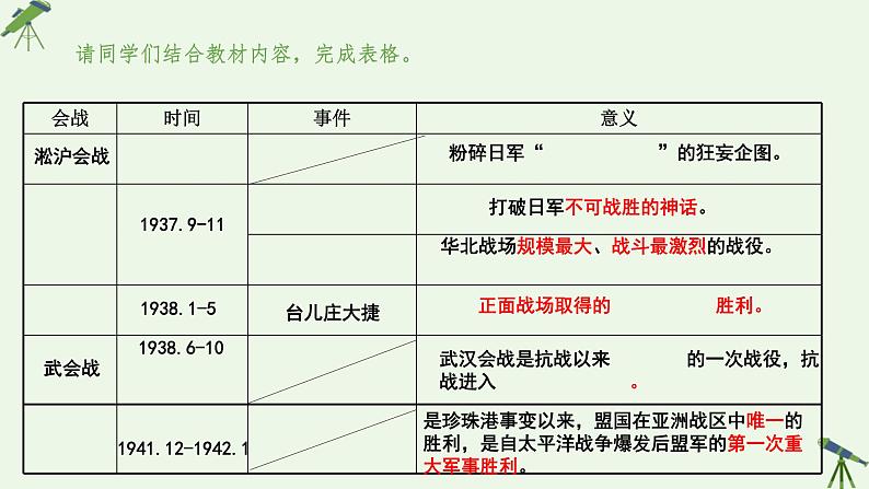 第23课 全民族抗战与抗日战争的胜利 课件-《中国历史》（高教版2023•基础模块）04