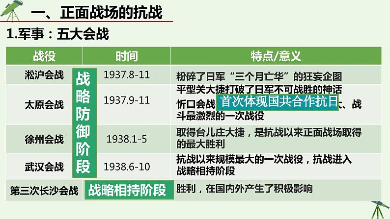 第23课 全民族抗战与抗日战争的胜利 课件-《中国历史》（高教版2023•基础模块）05