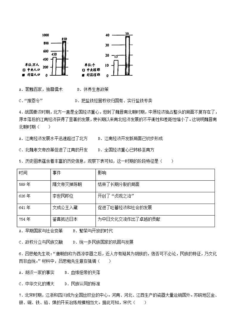 2022年广东省惠州市仲恺高新区中考一模历史试题（无答案）02
