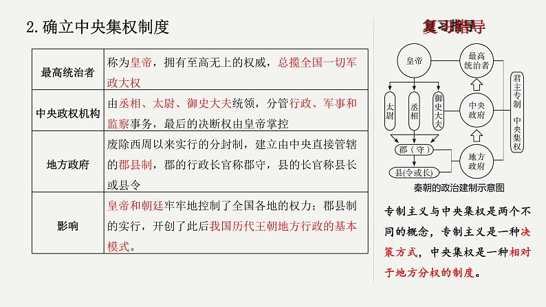 主题03  秦汉时期：统一多民族国家的建立与巩固-2024年中考历史第一轮复习课件第6页