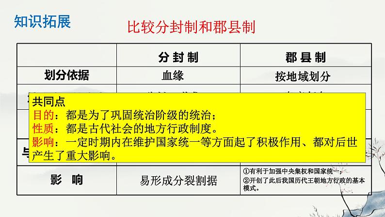 主题03  秦汉时期：统一多民族国家的建立与巩固-2024年中考历史第一轮复习课件第7页