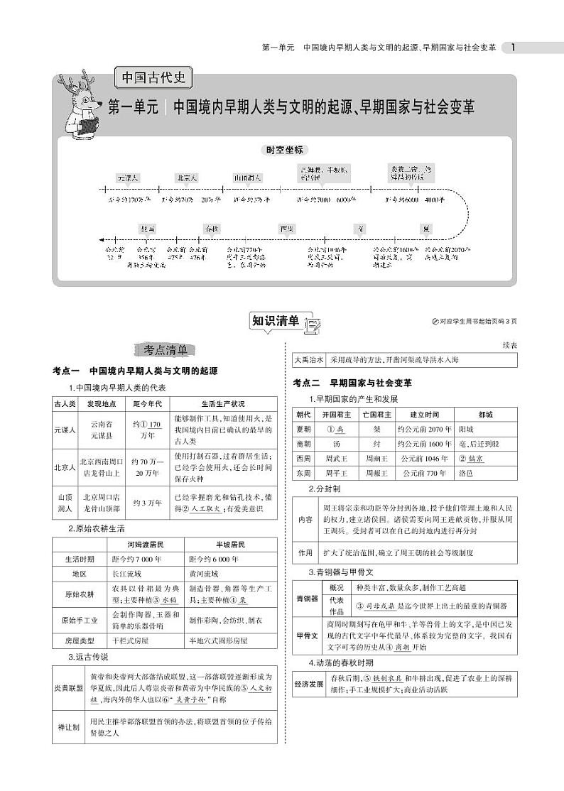中考历史总复习专题知识要点第1页