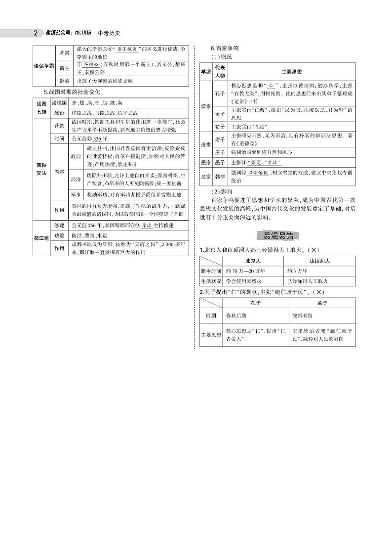 中考历史总复习专题知识要点第2页